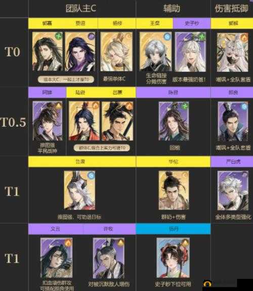 代号23全星角色强度排行榜览：顶级玩家必备指南之全角色实力详解