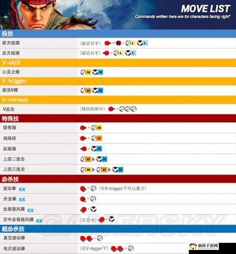 街霸对决杀意隆技能加点与连招打法及技能点分配详细推荐