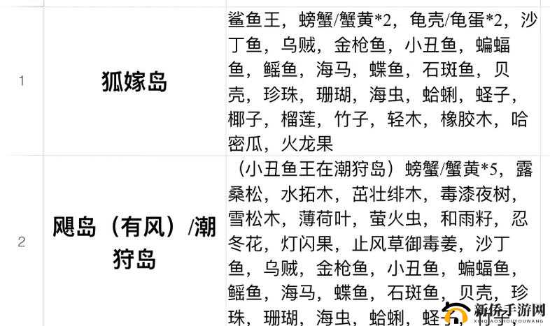 小森生活海岛资源分布览：海岛宝藏地图揭秘