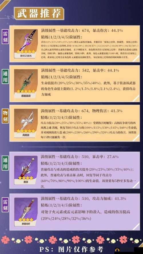 原神物理刻晴武器选择指南：攻略教你如何挑选最适合刻晴的物理武器