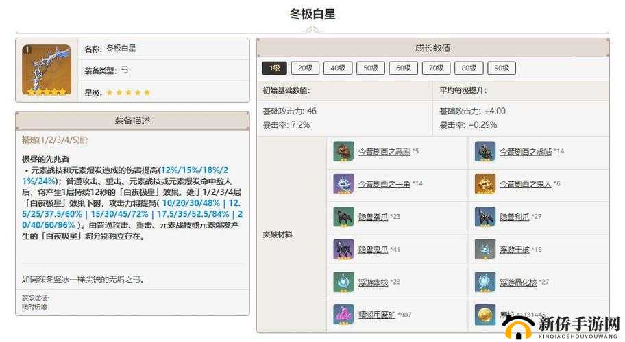 原神冬极白星全面突破材料清单