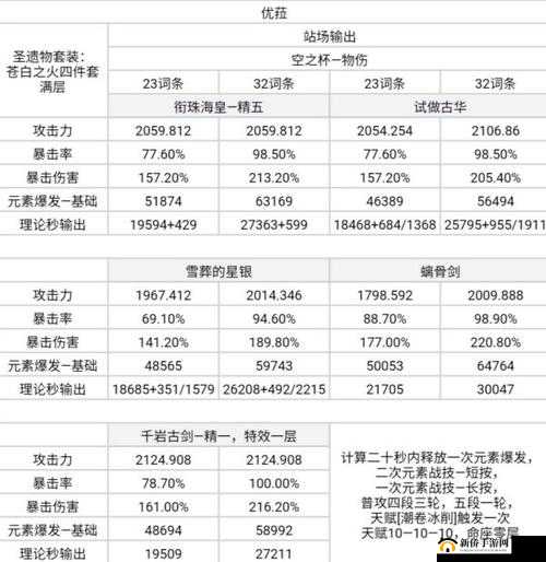 原神游戏中衔珠海皇武器适配角色解析：哪些英雄能驾驭衔珠海皇之力？
