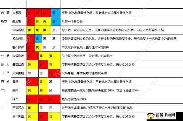 关于魔渊之刃信仰枪的强度深度分析与最佳搭配推荐