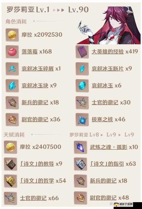 原神角色解析：罗莎莉亚命之座效果详解与培养材料指南