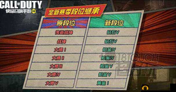 使命召唤手游：暗影归来赛季全面奖励揭秘