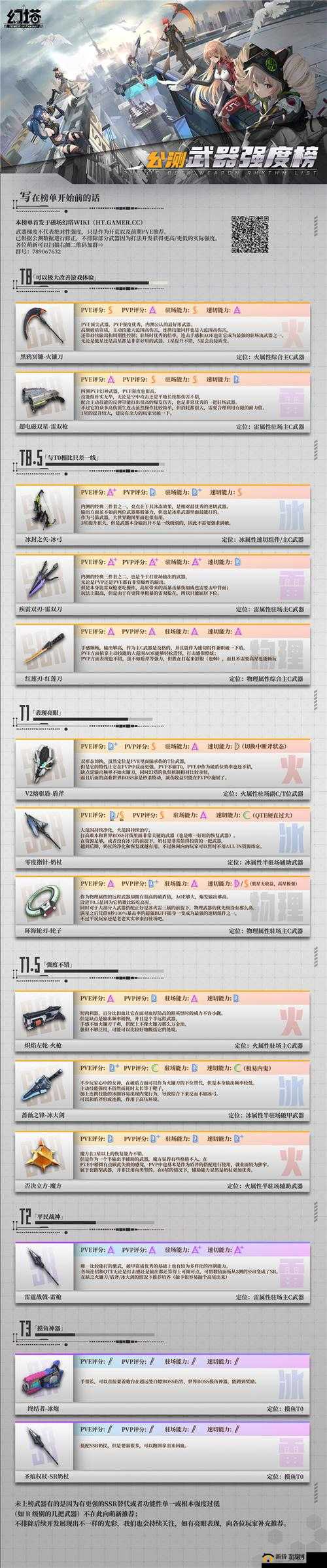 幻塔历次测试时间汇总：从首测到公测的完整时间线