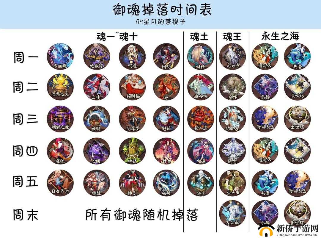 阴阳师永生之海御魂属性大揭秘：2021 年六种新御魂效果抢先看