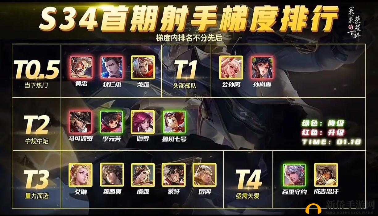 王者荣耀 s23 赛季强势硬辅大盘点都有哪些英雄呢