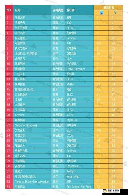 航海启示录手游物资巧用攻略：银币与食物使用指南详解