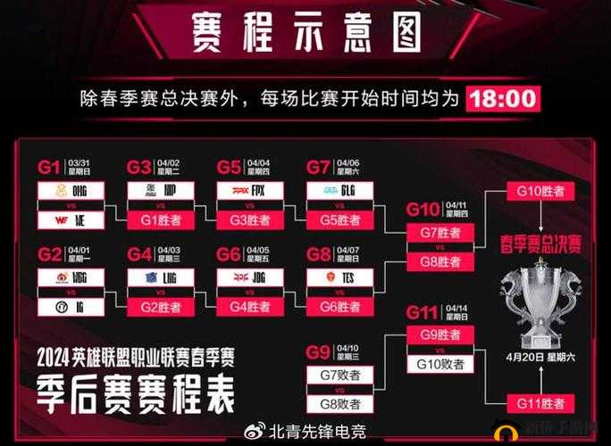 2022年LPL世界赛名额分配详解：规则变动与资格获取路径