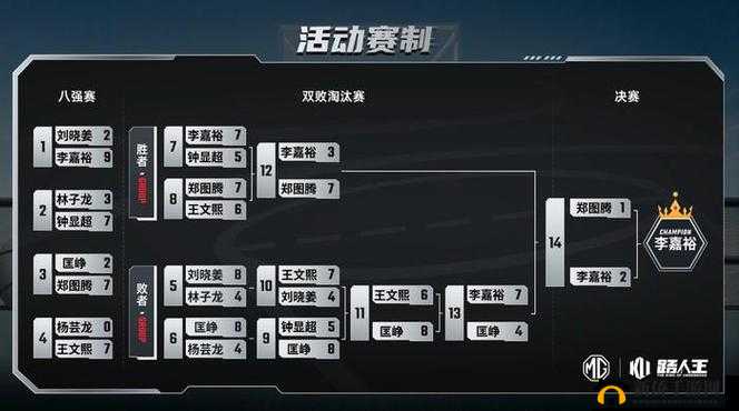 街头篮球冲分攻略：助力 RTC 选手迈向高分之路