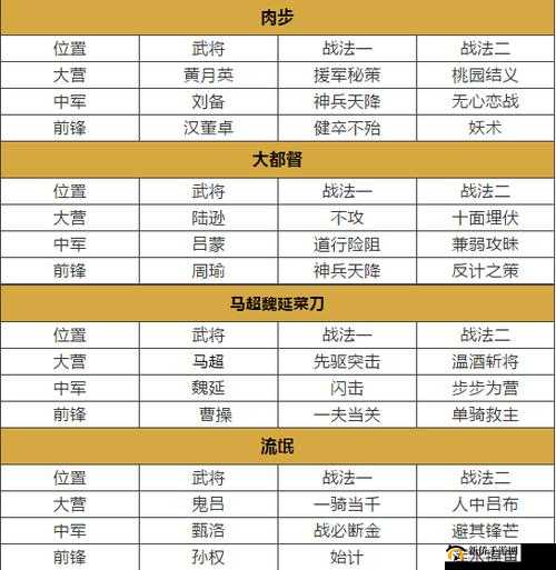 率土之滨步皇后领衔的独特黑科技阵容全方面推荐