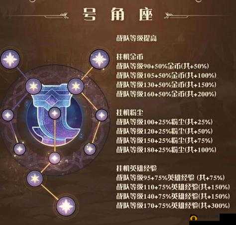 剑与远征群星之幕各星座收益汇总与玩法攻略全析