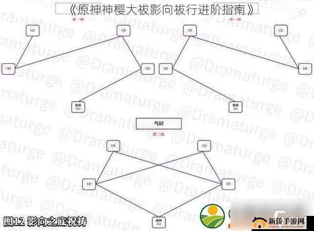 原神：神里屋敷深潜，神樱大祓高级指南