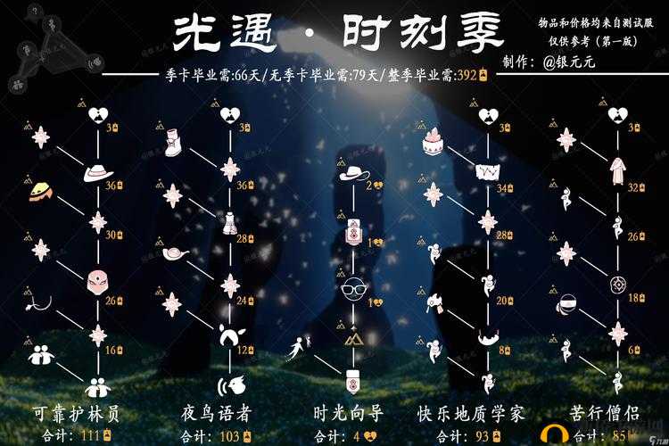 光遇点头先祖兑换清单：全面攻略2024版