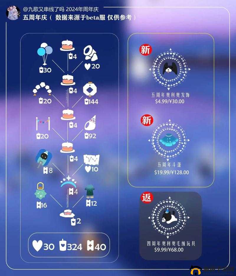 光遇周年庆兑换图详情 高清兑换图完整列表全知道