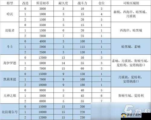 DNF 大飞空时代任务完成方法及活动流程详细图文攻略