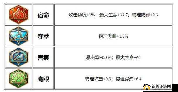 王者荣耀新版狄仁杰玩法全解析及暴力出装详细推荐