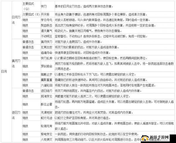 笑傲江湖：九大门派职业选择全解析