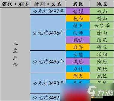无悔华夏名臣推荐一览与平民名臣选择搭配全攻略