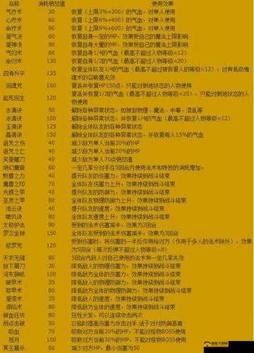 杨门弓形态主动状态技能啸风诀辅助控制的主动气劲，天山技能可清除