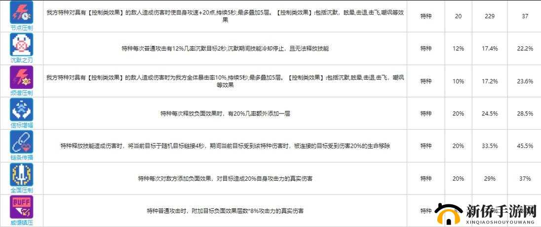 少前云图计划增强疗程函数效果大揭秘