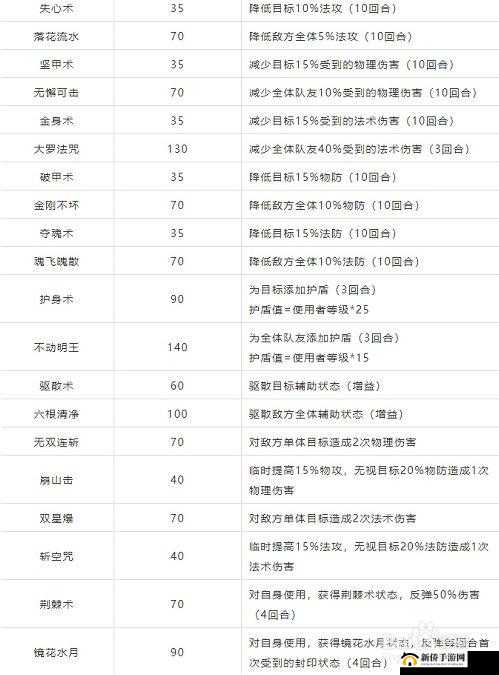 梦幻新诛仙全装备特效属性深度解析