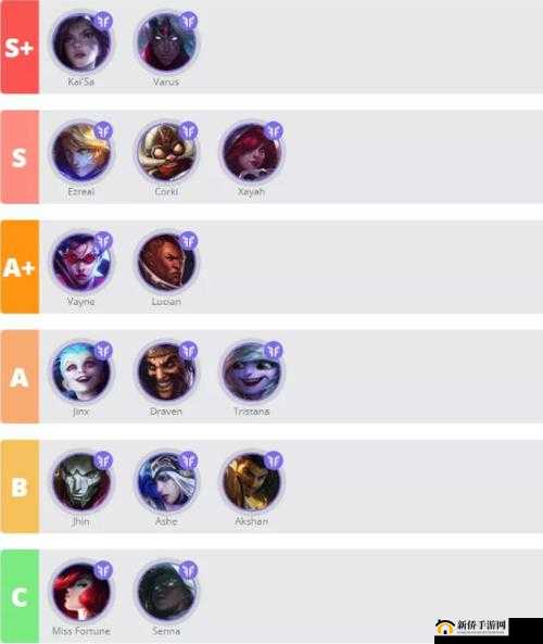 英雄联盟下路常见英雄类别全解析