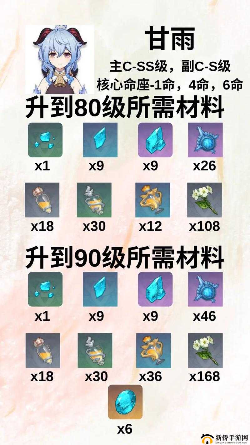 甘雨魈突破材料全地图分布指南