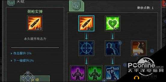 像素危城新手装备指南：从入门到精通