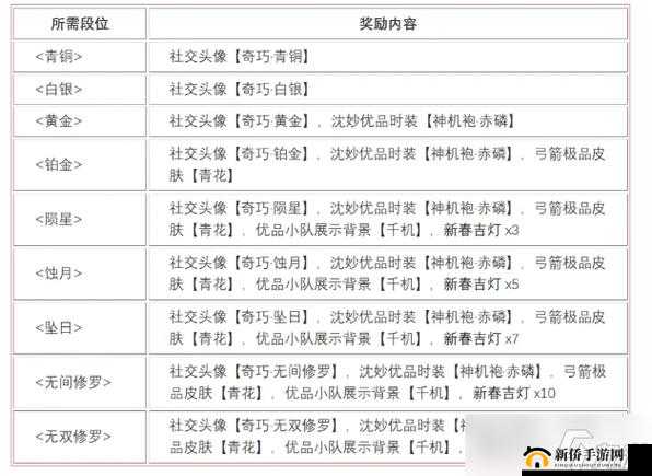 永劫无间积分传承机制详解：全新赛季积分继承规则概览