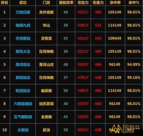 探索放置江湖中各具特色的剑法门派