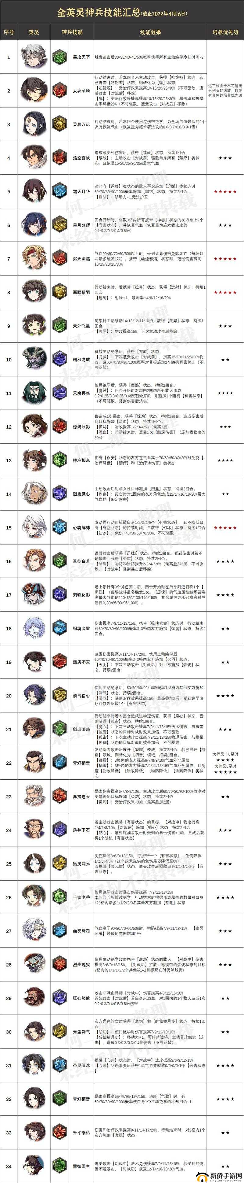 天地劫手游深度解析：神兵系统全攻略