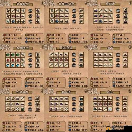 挨饿荒野中所有食谱大汇总 重点关注帕劳海岛的食谱详情