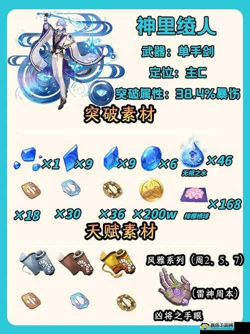 原神神里绫人全面突破材料指南：最新详览