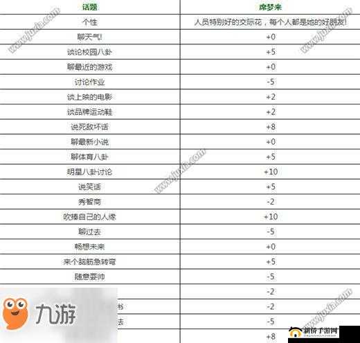 席梦来中国式家长攻略 教你如何巧妙追求