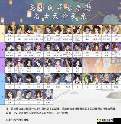 忘川风华录：名士获取全途径揭秘