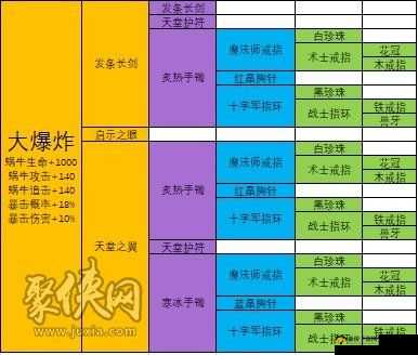 米国飞行器紫色贵重品全览：最强蜗牛收藏指南