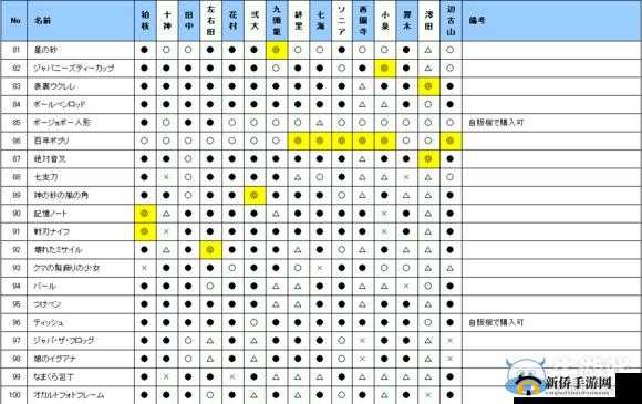 提升唐青枫好感度的秘诀：送礼喜好全解析