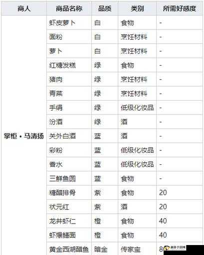 江湖百味：我的侠客全面食谱揭秘