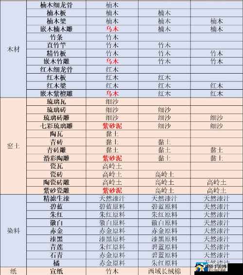 江湖悠悠跑商秘籍：全方位攻略与实战技巧整合