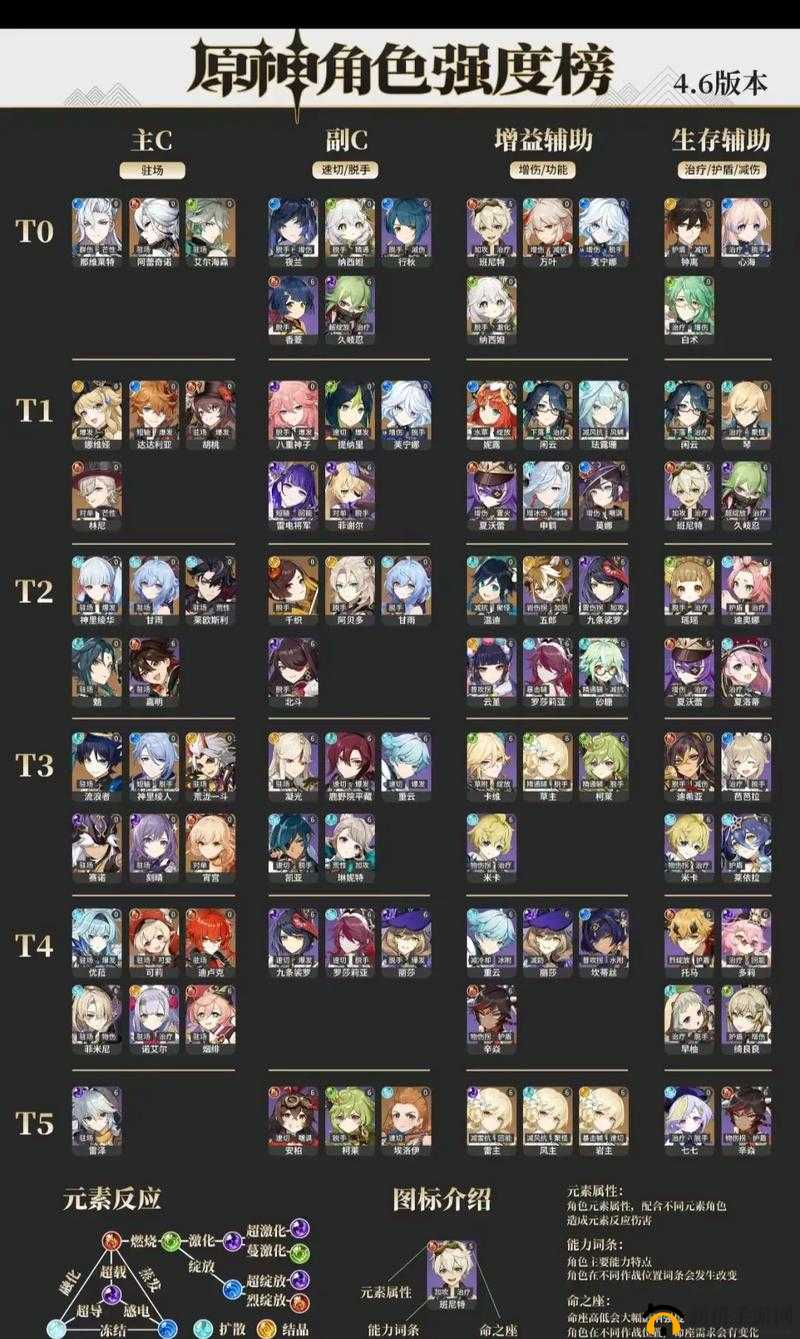 原神行秋配队推荐：如何搭配出最强阵容