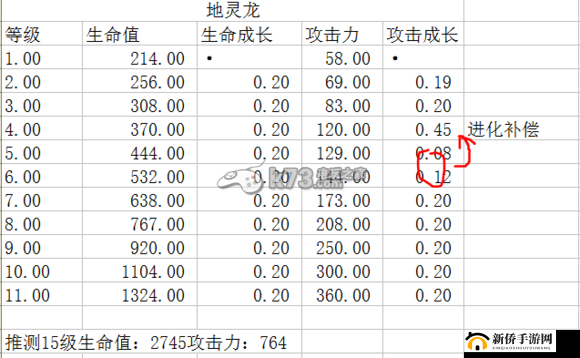 龙之狂热传奇：技能可以叠加，详解技能介绍