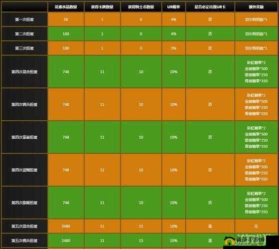 乖离性百万亚瑟王国服第26期扭蛋活动时间表详解与精彩预告