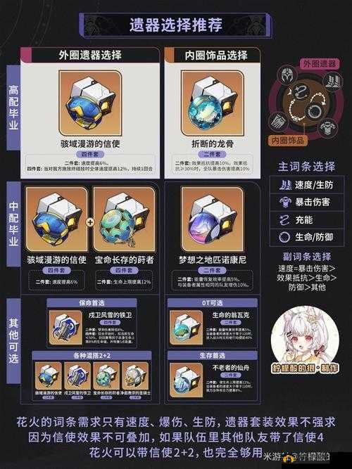 崩坏星穹铁道商业策略成效分析与银狼遗器选择指南