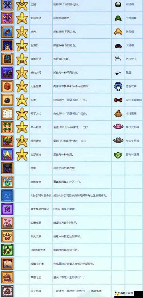 星露谷物语达成完美结局所需的全部苛刻条件究竟为何