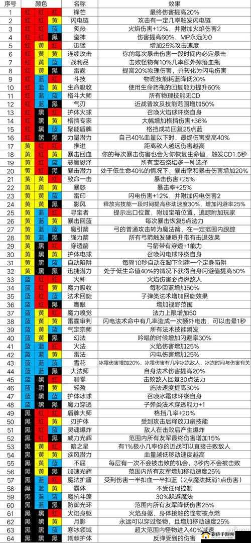 魔渊之刃法盘全效果解析：高效搭配指南