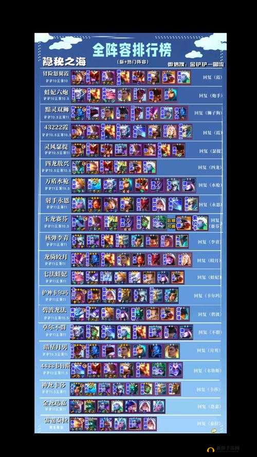 云顶之弈：解析九五阵容适配羁绊，助你登顶王者之巅