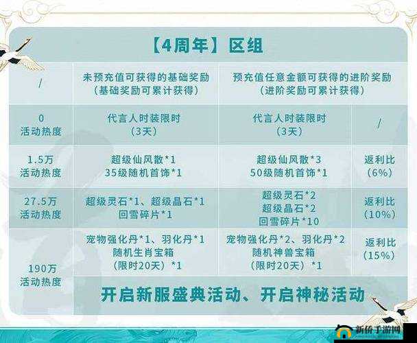 《问道》手游活动礼包性价比深度剖析：如何选择最值得拥有的福利？