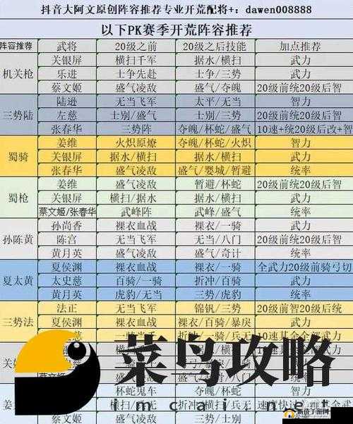 八戒梦游西行：最强技能组合与加点策略揭秘